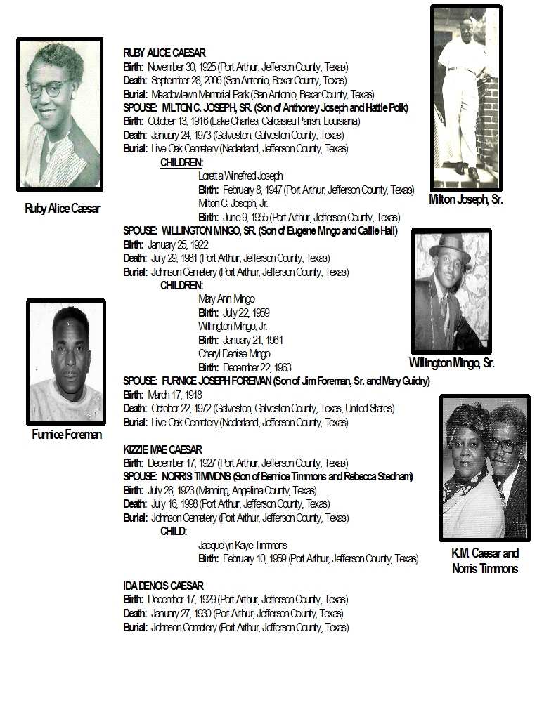 Caesar Family History