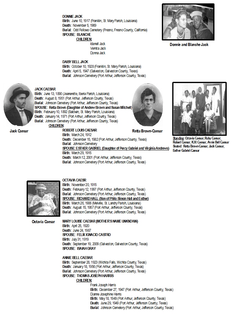 Caesar Family History